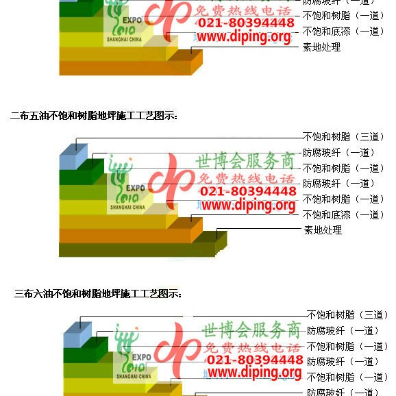石嘴山不饱和树脂地坪，不饱和树脂防腐地坪,防腐蚀地坪施工厂家产品图2
